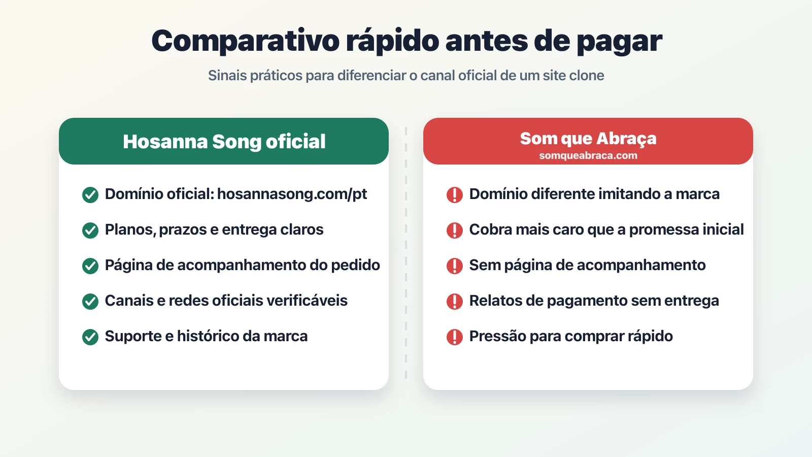 Comparativo entre Hosanna Song oficial e Som que Abraça mostrando sinais de golpe
